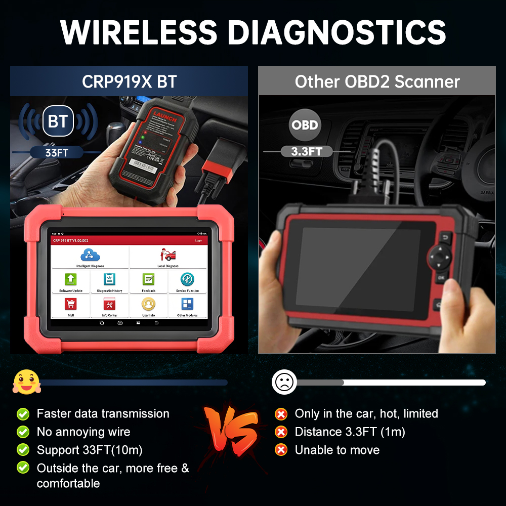 X431 CRP919X LAUNCH BT Car Dia - مراجعة Obd2 Scanner وسعره