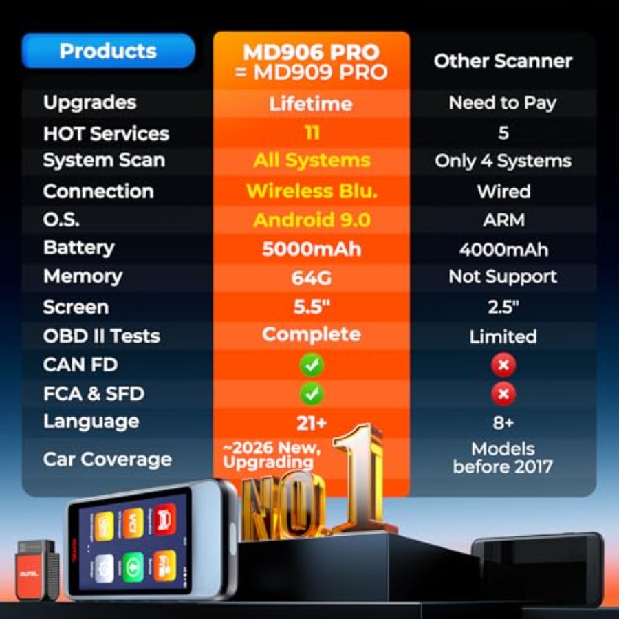 OBD2 Scanner MaxiDiag MD906 PR - مراجعة Obd2 Scanner وسعره